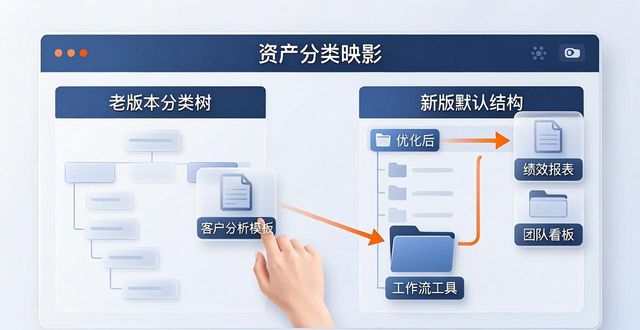 TP新版下载 知识资产管理这么做就对了
