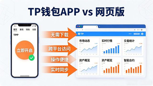 app与网页版差别分析_TP官方app和网页版的区别_网页版和app版优缺点