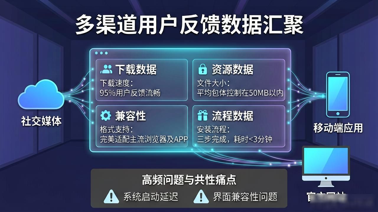 下载速度不稳定解决方案_如何在TP官方网站下载中整合用户意见_TP官网下载问题反馈