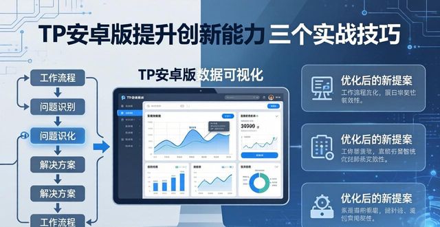 TP安卓版提升创新能力，三个实战技巧