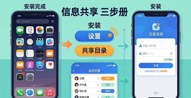 如何通过TP官网下载app正版实现信息共享？_什么是共享正版_共享正版软件