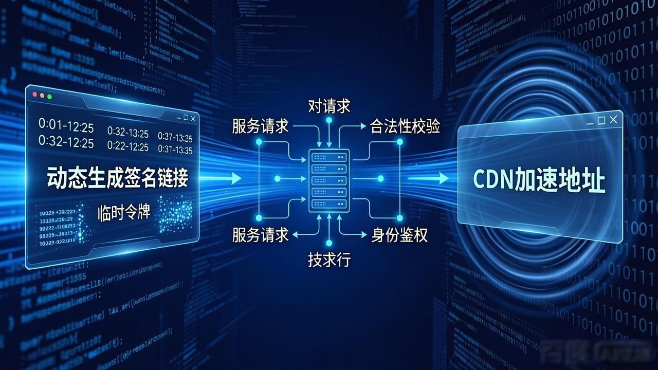 架构app_架构教程_TP官方网站下载APP的技术架构与实现方式