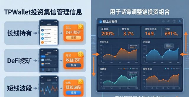 TPWallet投资组合管理：三步搞定资产配置